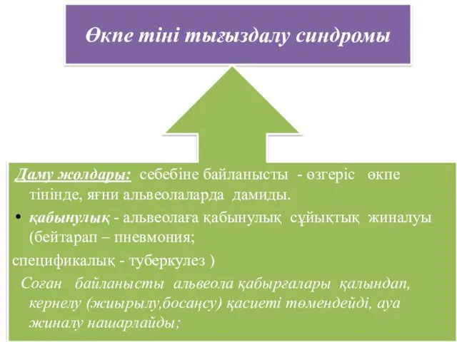 Өкпе тіні тығыздалу синдромы Даму жолдары: себебіне байланысты - өзгеріс