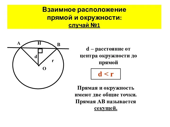 Взаимное расположение прямой и окружности: случай №1 d – расстояние