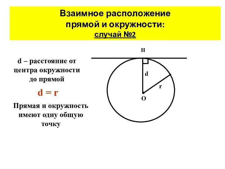 О Н r Прямая и окружность имеют одну общую точку