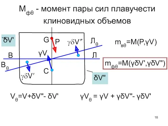 P γV δV" δV' Vθ=V+δV"- δV' γVθ = γV + γδV"- γδV' mвθ=M(P,γV)
