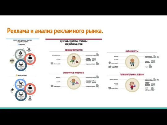 Реклама и анализ рекламного рынка.