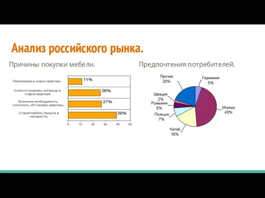 Анализ российского рынка. Причины покупки мебели. Предпочтения потребителей.