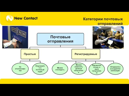 Категории почтовых отправлений