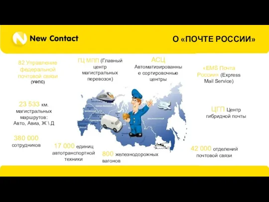 О «ПОЧТЕ РОССИИ» 82 Управление федеральной почтовой связи (УФПС) ГЦ