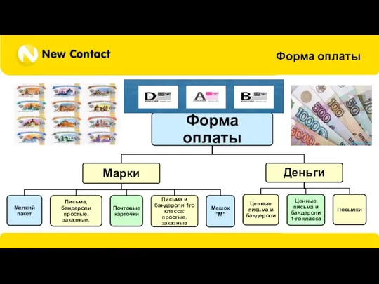 Форма оплаты