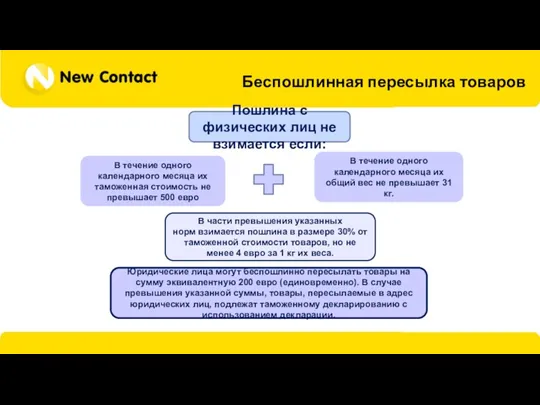 Беспошлинная пересылка товаров Пошлина с физических лиц не взимается если: