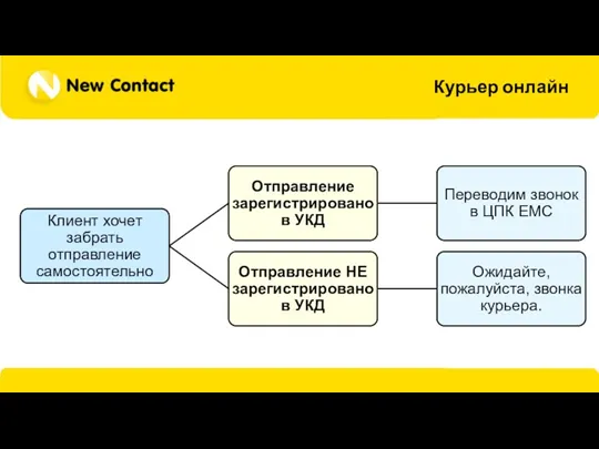 Курьер онлайн