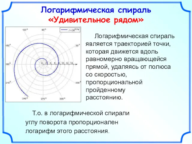 Логарифмическая спираль «Удивительное рядом» Логарифмическая спираль является траекторией точки, которая