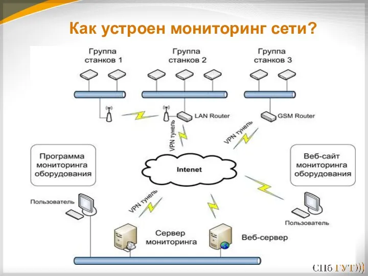 Как устроен мониторинг сети?