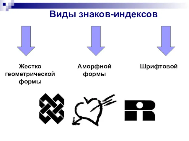 Виды знаков-индексов Жестко геометрической формы Аморфной формы Шрифтовой