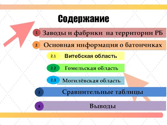 Заводы и фабрики на территории РБ Содержание Основная информация о