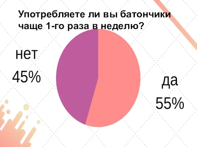 Употребляете ли вы батончики чаще 1-го раза в неделю?