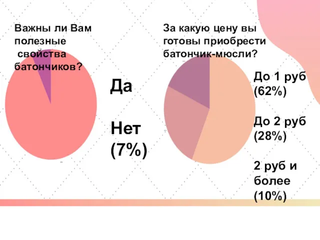 Важны ли Вам полезные свойства батончиков? За какую цену вы