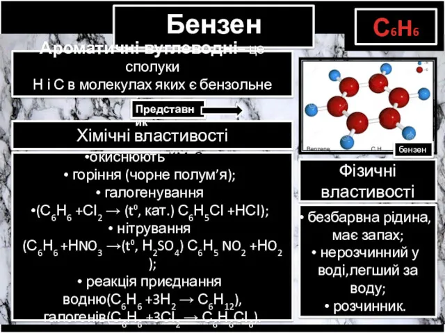Бензен Ароматичні вуглеводні– це сполуки Н і С в молекулах