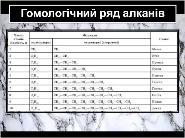 Гомологічний ряд алканів