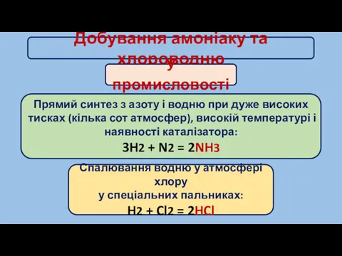 Добування амоніаку та хлороводню У промисловості Спалювання водню у атмосфері