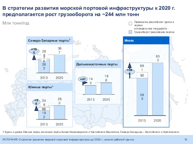 В стратегии развития морской портовой инфраструктуры к 2020 г. предполагается