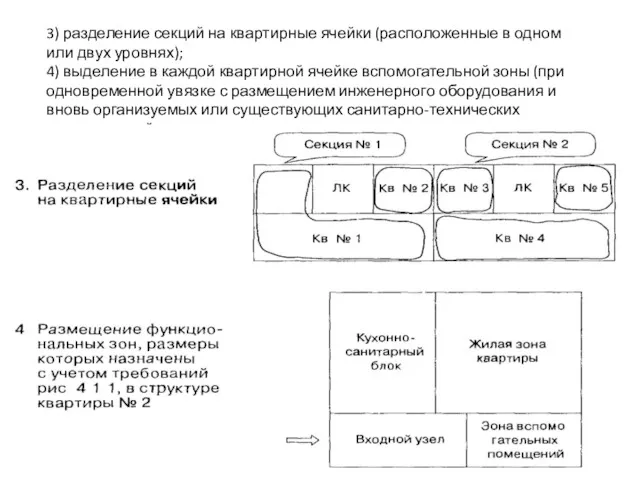 3) разделение секций на квартирные ячейки (расположенные в одном или