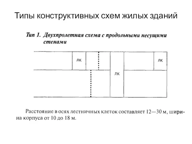 Типы конструктивных схем жилых зданий