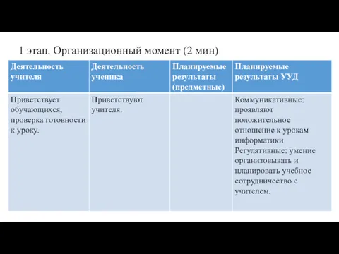 1 этап. Организационный момент (2 мин)