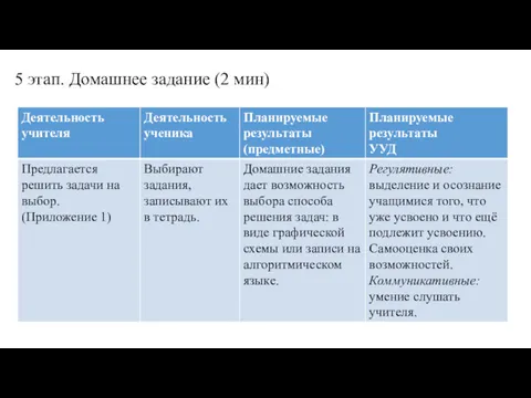 5 этап. Домашнее задание (2 мин)