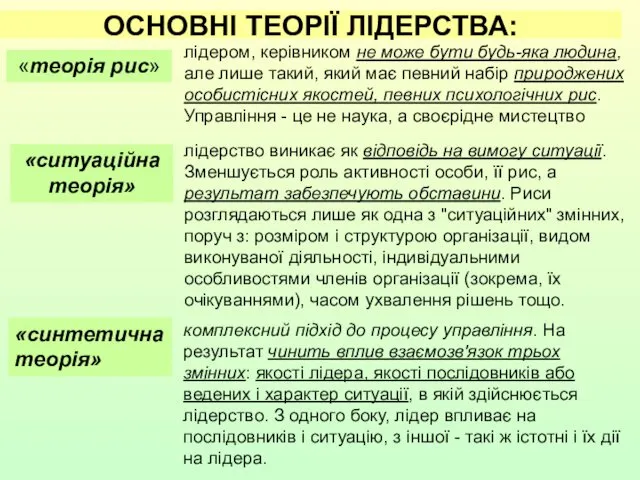 ОСНОВНІ ТЕОРІЇ ЛІДЕРСТВА: лідером, керівником не може бути будь-яка людина, але лише такий,