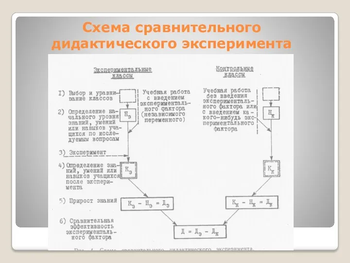 Cхема сравнительного дидактического эксперимента