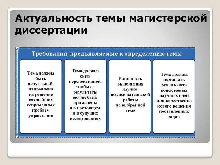 Актуальность темы магистерской диссертации