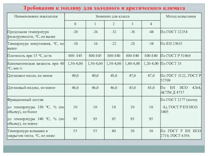 Требования к топливу для холодного и арктического климата