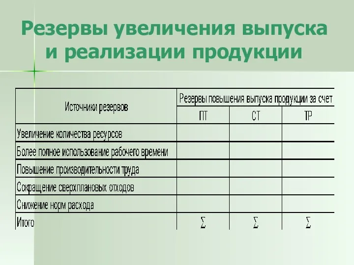 Резервы увеличения выпуска и реализации продукции