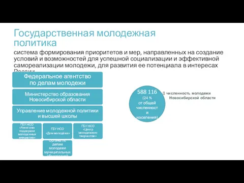 Государственная молодежная политика система формирования приоритетов и мер, направленных на