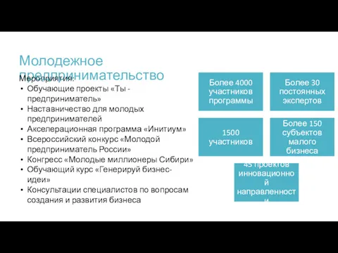 Молодежное предпринимательство Мероприятия: Обучающие проекты «Ты - предприниматель» Наставничество для