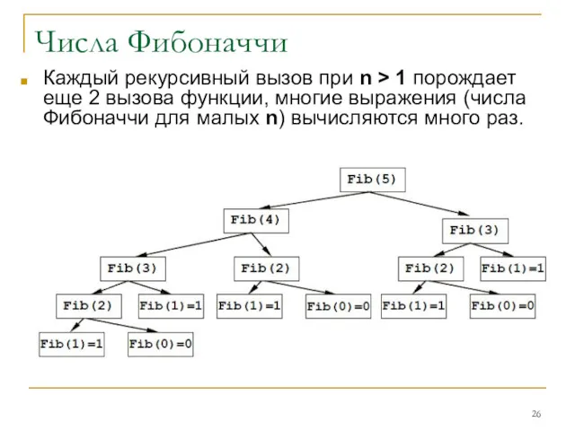 Числа Фибоначчи Каждый рекурсивный вызов при n > 1 порождает