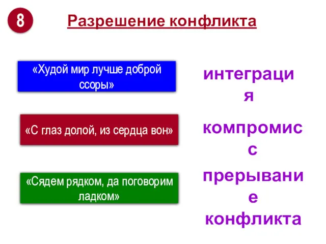 Разрешение конфликта «Худой мир лучше доброй ссоры» «С глаз долой,