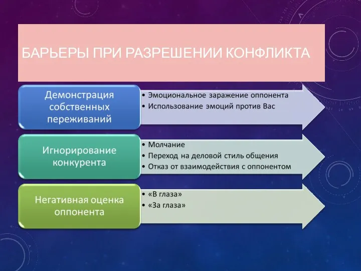 БАРЬЕРЫ ПРИ РАЗРЕШЕНИИ КОНФЛИКТА