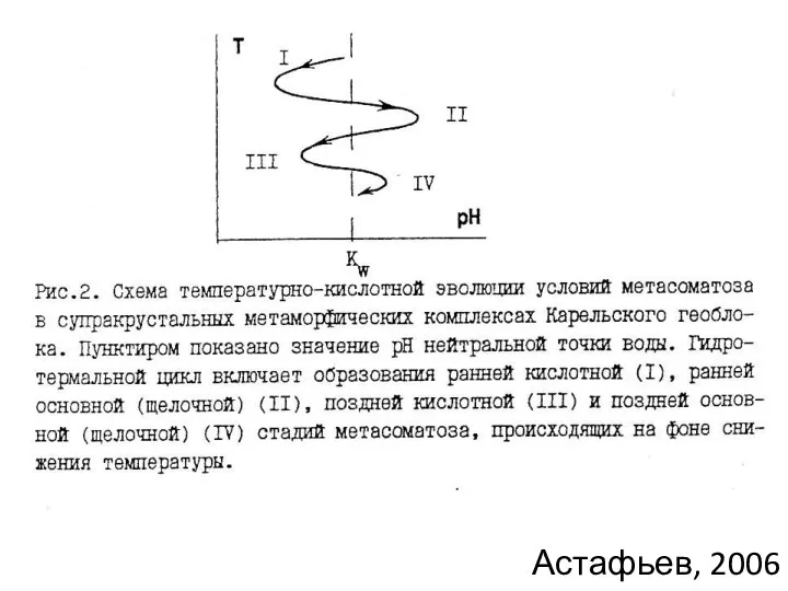 Астафьев, 2006