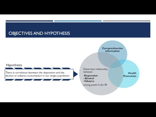 OBJECTIVES AND HYPOTHESIS