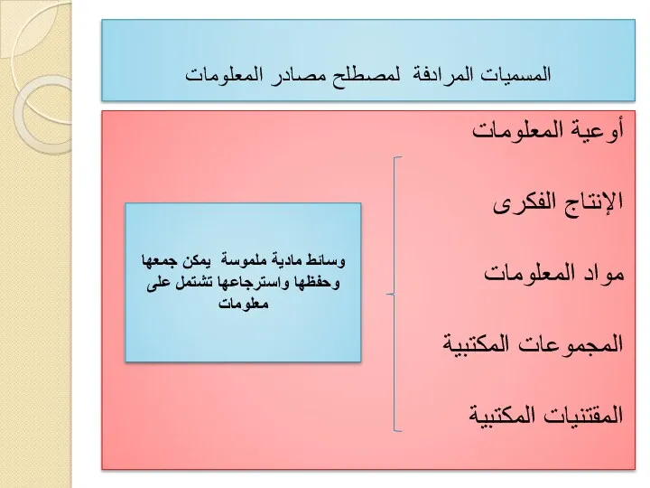 المسميات المرادفة لمصطلح مصادر المعلومات أوعية المعلومات الإنتاج الفكرى مواد