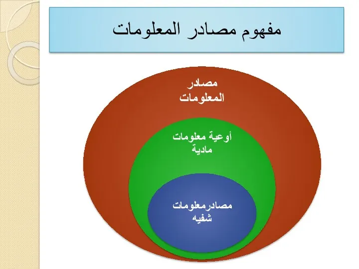 مفهوم مصادر المعلومات