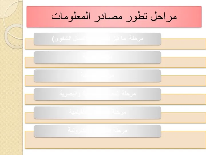 مراحل تطور مصادر المعلومات