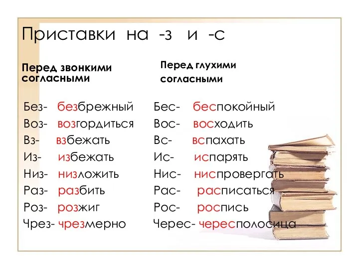 Перед звонкими согласными Без- безбрежный Воз- возгордиться Вз- взбежать Из-