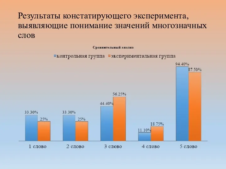 Результаты констатирующего эксперимента, выявляющие понимание значений многозначных слов