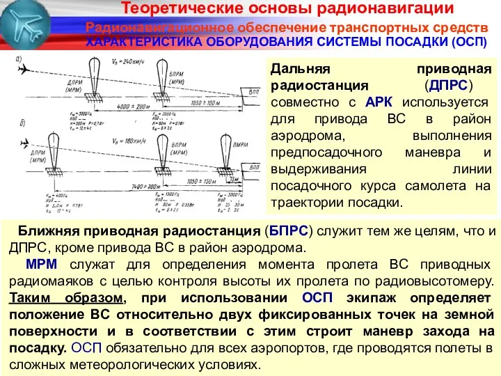 Радионавигационное обеспечение транспортных средств Дальняя приводная радиостанция (ДПРС) совместно с