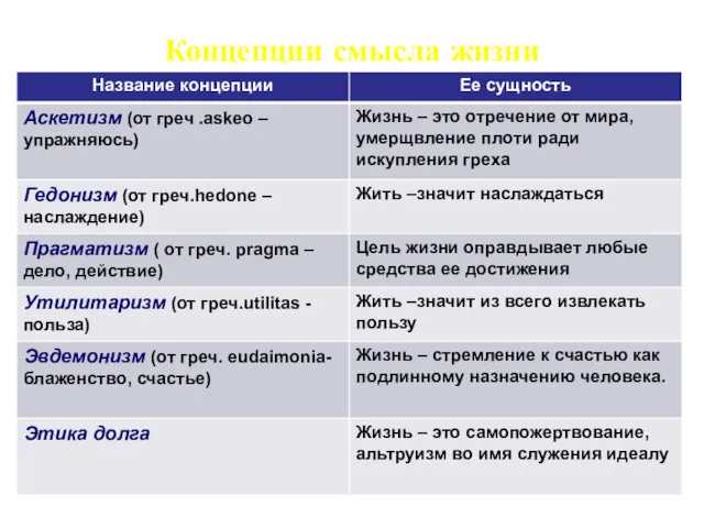 Концепции смысла жизни