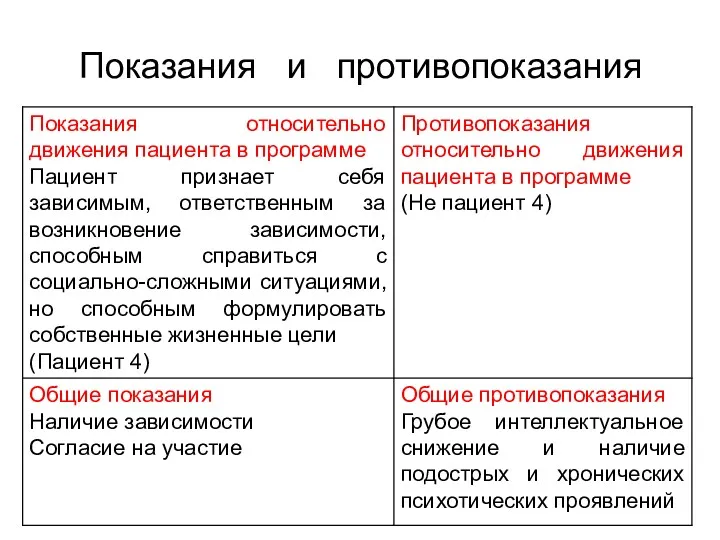 Показания и противопоказания