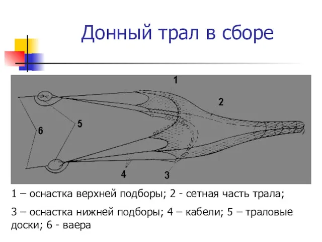 Донный трал в сборе 1 – оснастка верхней подборы; 2