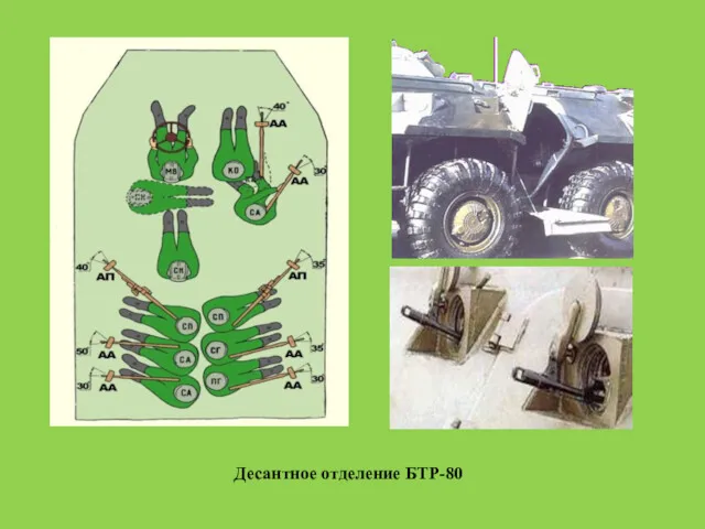 Десантное отделение БТР-80