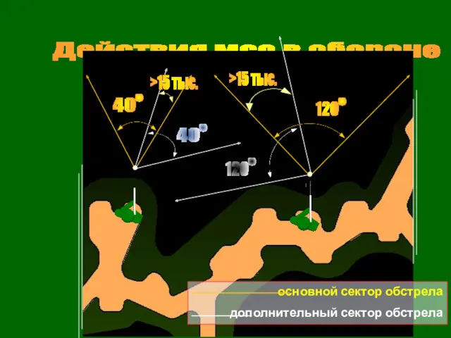 Действия мсо в обороне