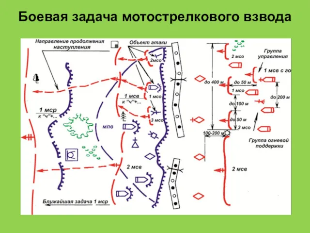 Боевая задача мотострелкового взвода