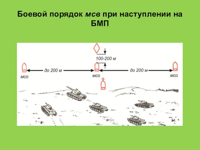 Боевой порядок мсв при наступлении на БМП